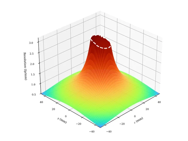 wiegmann2026resolutionlimits.webp